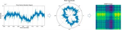 A distance-aware approach for reliable out-of-distribution detection of wind turbine gearbox fault diagnosis